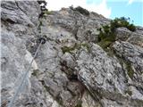 Lago Scin - Rifugio Faloria